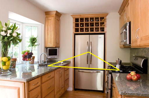 مثلث کار در آشپزخانه (2)