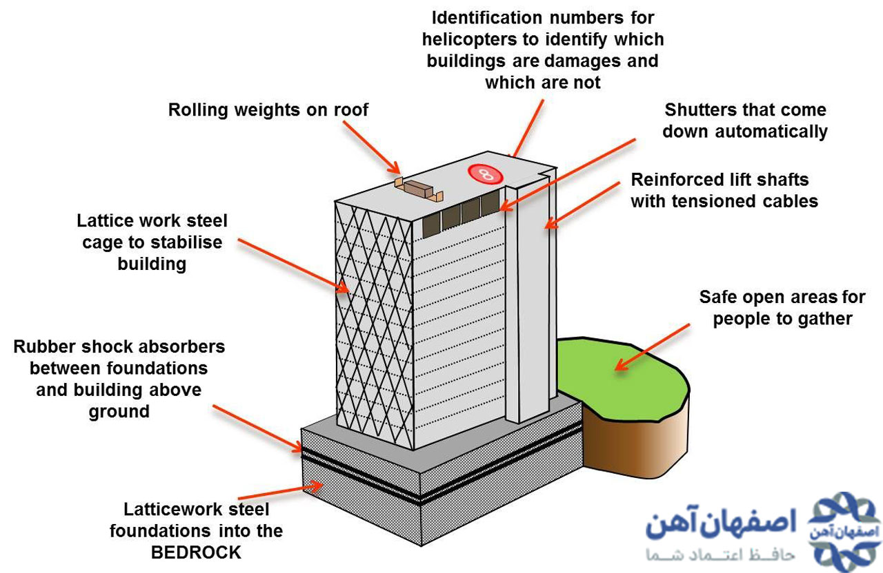 نحوه ساخت ساختمان ضد زلزله + مقایسه ساختمان ضد زلزله در ژاپن و ایران